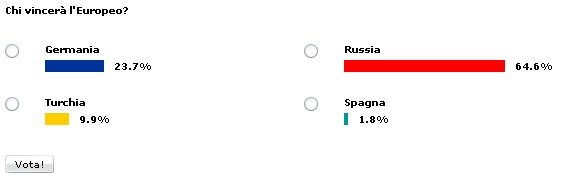 Euro 2008