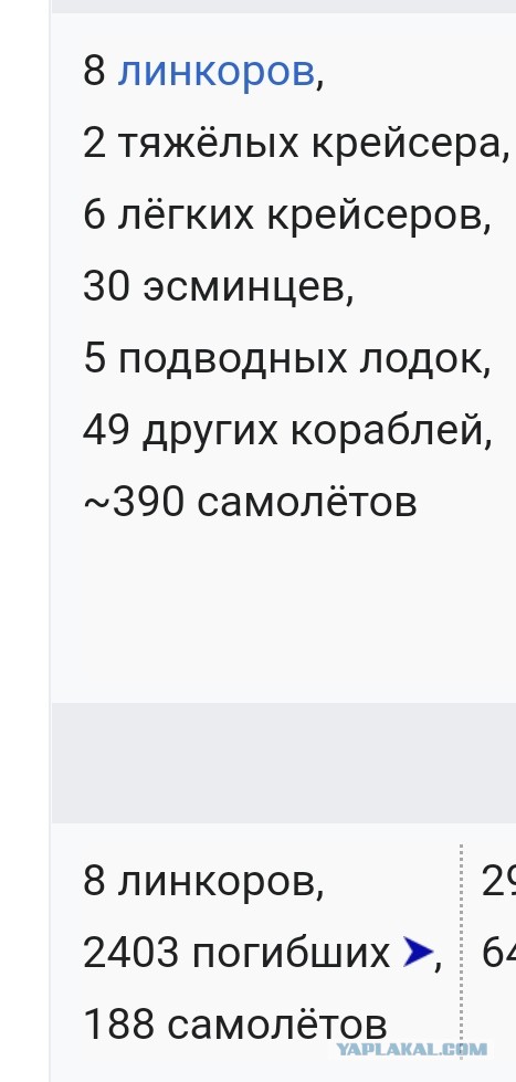 Декабрь 41-го: «Роковые ошибки» японцев в Пёрл-Харборе