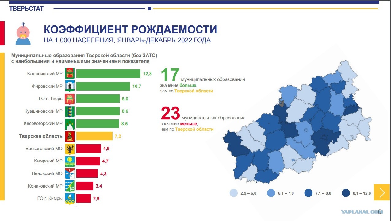 Демография 2023 года