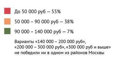 Россиянам показали картинку