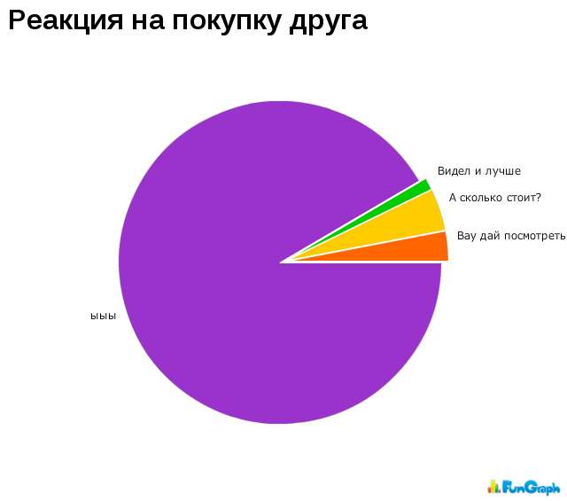 Графики из жизни