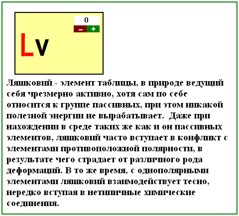 Таблица Элементов ЯПа