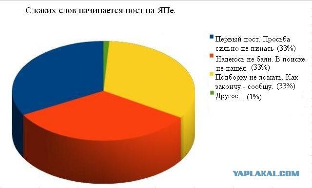 Некоторые особенности ЯПа