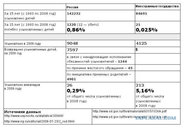 Новое поколение родителей