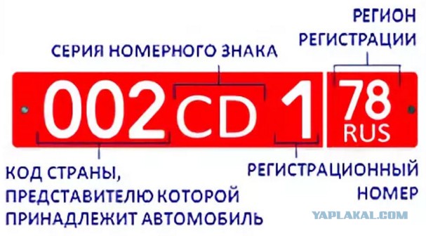 Номера машин на красном фоне. Дипломатические номера коды. Красный номерной знак. Дипломатические коды автомобильных номеров. Красные дипломатические номера.