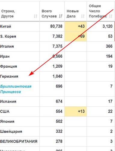 Коронавирус COVID – 19 и его распространение часть 7