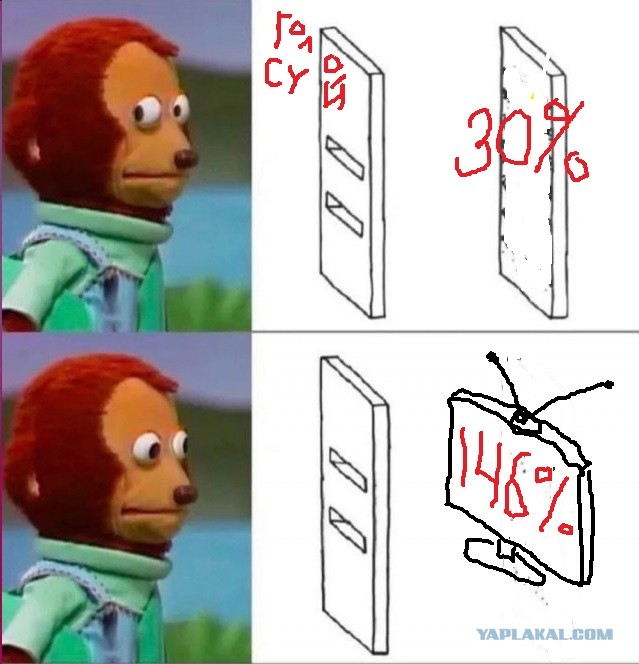 Эффект наблюдателя