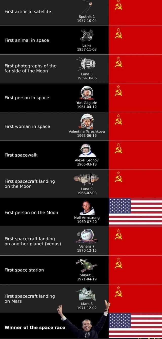 Так были они на Луне, или как?