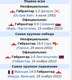 Сборная Гибралтара потеряла нить игры