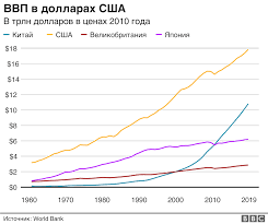 Китай совершил гигантский прорыв в производстве процессоров вопреки санкциям США