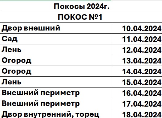 Газонокосилки