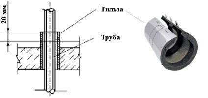 Кто сталкивался с подобным?