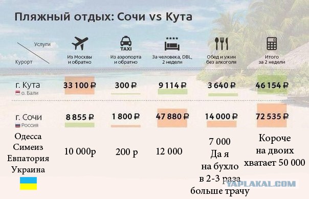 Выбор сделан!