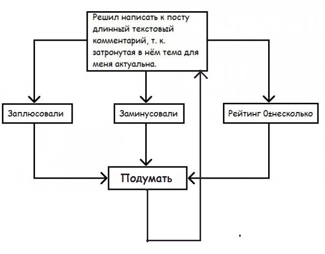 Размышления рядового ЯПовца