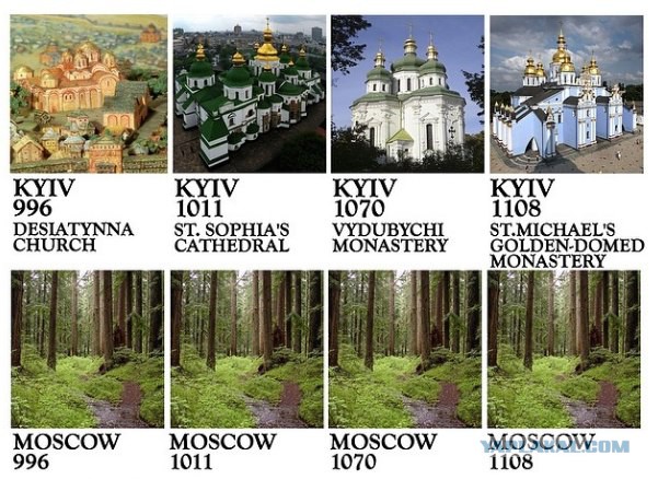 14 истин о Руси