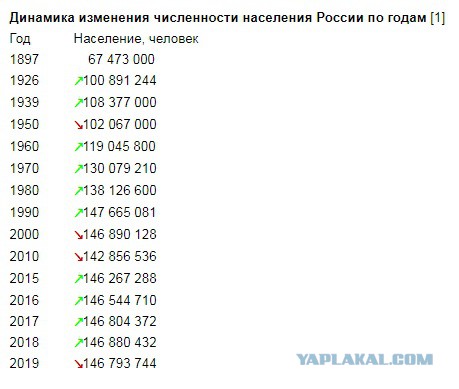 Откуда у современной молодежи тяга к СССР