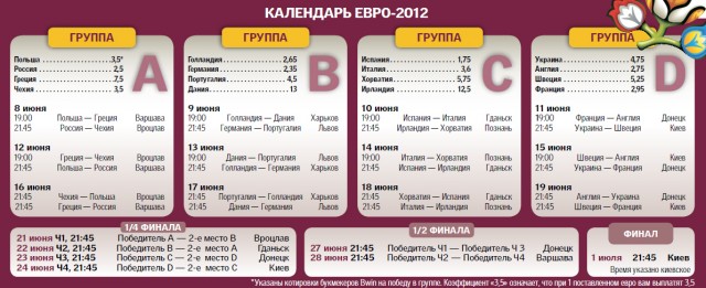 Евро-2012 (Украина - Польша)