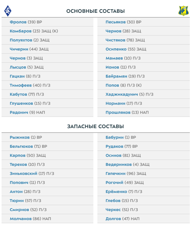 РФПЛ, послекарантинный