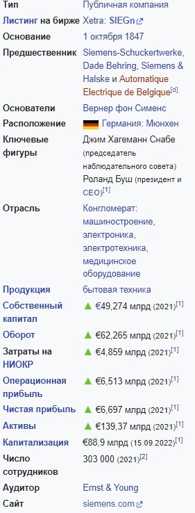 Суд взыскал с Siemens 6 млн рублей в день за отказ от поставок РЖД «Сапсанов» по договору