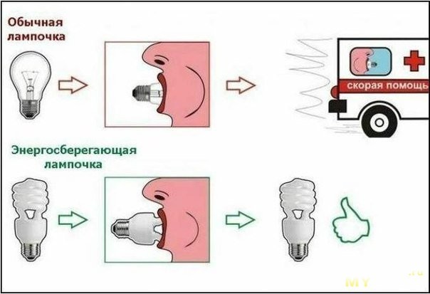 Про лампочку накаливания