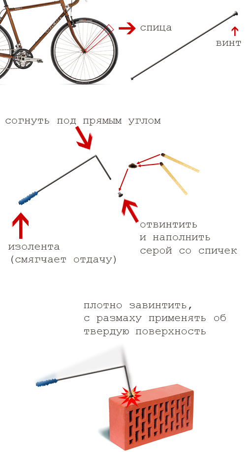 Как же было весело