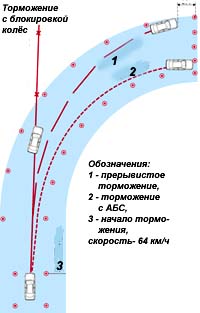 Прекрасная управляемость Патриот привела к ДТП