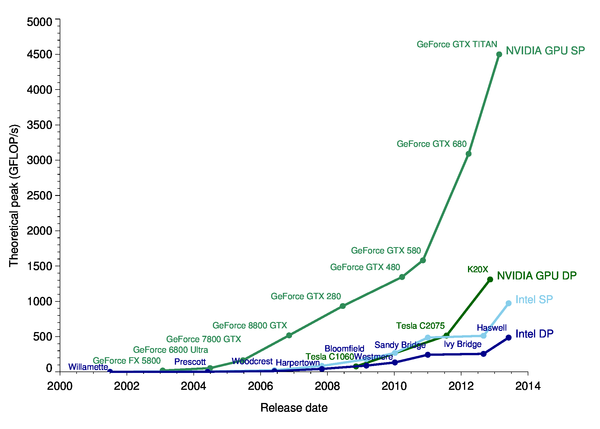 Глава Intel: потребитель обновляет компьютер все реже