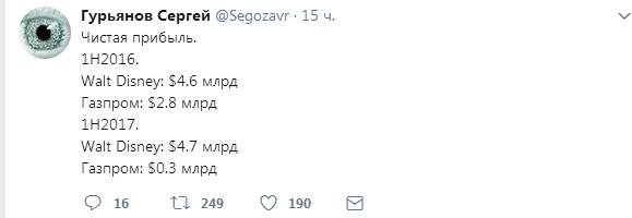 Правление "Газпрома" выплатило себе 1,35 миллиарда рублей на фоне падения прибыли в 11 раз