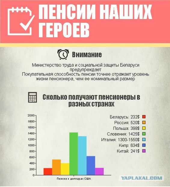 Лукашенко запретил госчиновникам покупать дорогие