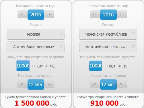 Разница между 850 л.с. и 10 000 л.с.