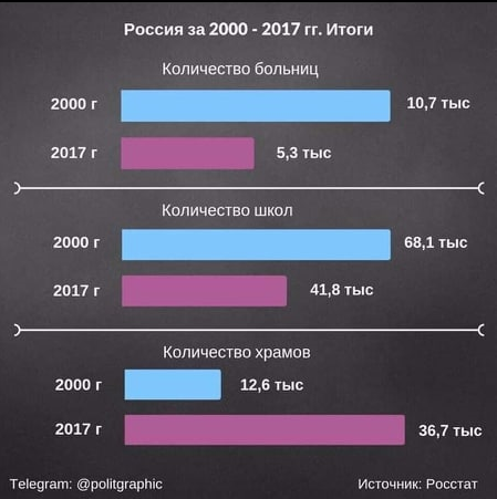 Тамбов: духовенство потребовало выселить граждан