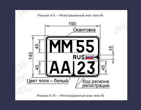 Американские стандарты и код региона 666. Как будут выглядеть новые автомобильные номера в России