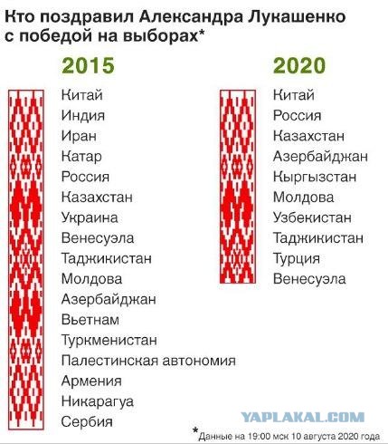 Последние новости из Белоруссии...
