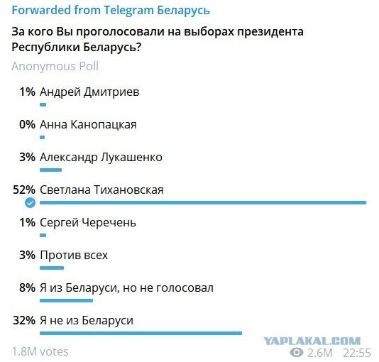 США не признали Лукашенко избранным президентом Белоруссии