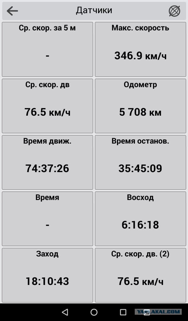 В России перестали штрафовать водителей за превышение средней скорости