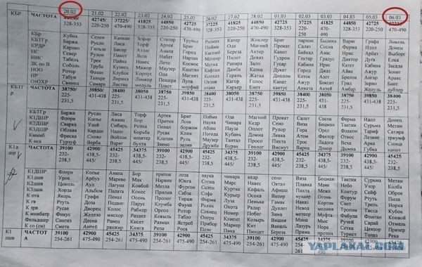 ВС РФ озвучило потери