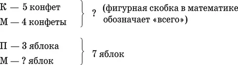 Когда взрослые люди не умеют делать элементарные вещи