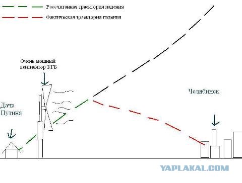 Метеорит в Челябинске, взрыв, самолет, ракета, НЛО или что?