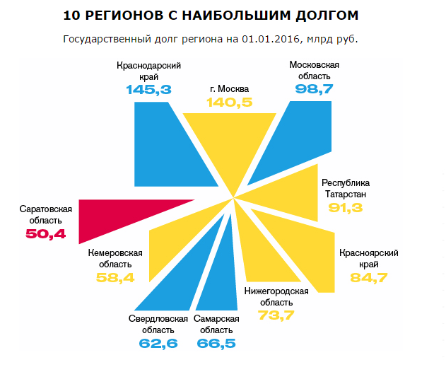 24 июля Татарстан лишится «президента» и потеряет особый статус.