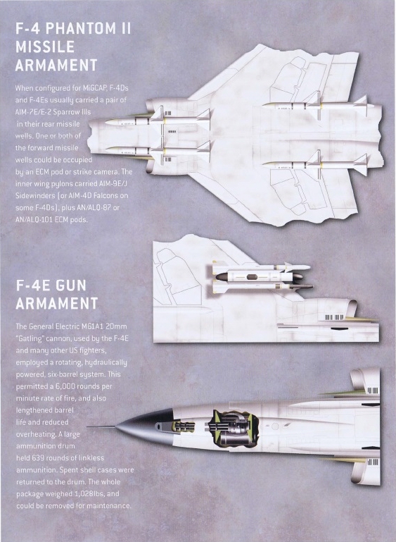 МиГ-21 против F-4 Phantom II. Битва за Вьетнам