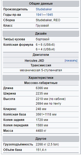 «Студебекер» — автомобиль Победы