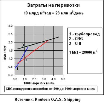 Большой привет Литве