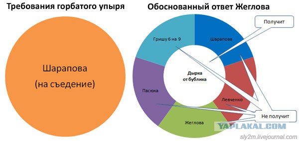 Офисный попкорн. (Офисные факты) Часть вторая