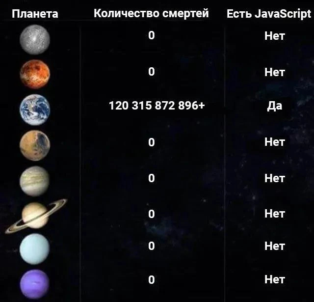 Напишем код