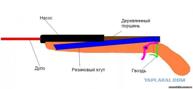 Вооружение своими руками. Самострел из эпохи "до интернета"