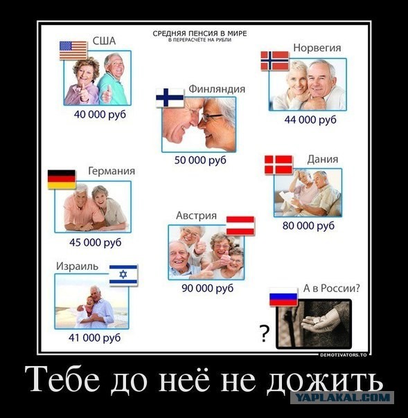 Странная математика пенсионных фондов...