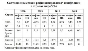 Курс валют почти рухнул