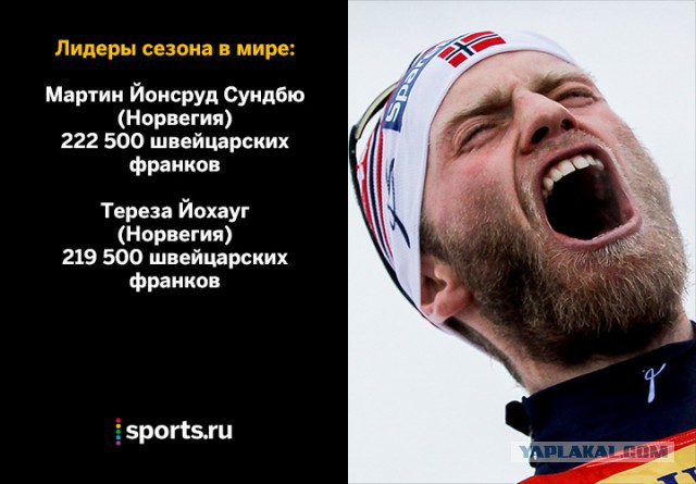 Биатлон сезон 2015/2016 часть 4.