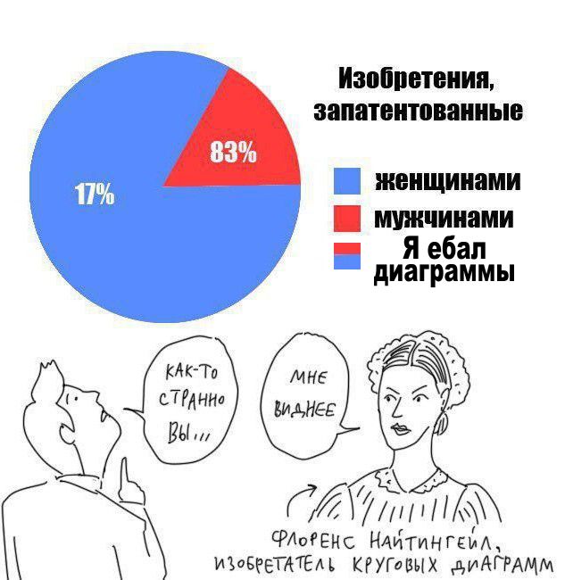 Женщины с низкой социальной ответственностью - меняются в браке или нет?