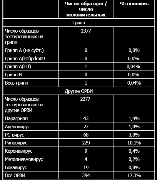Пандемия. Коронавирус. Россия и мир. Последняя информация. Часть 24